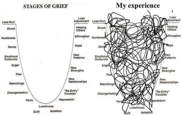 stages-of-grief-my-experience | Cam Taylor